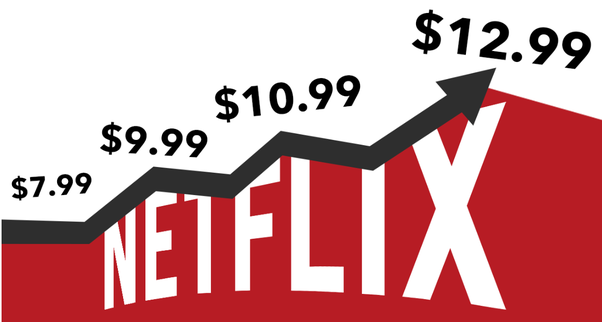 Is Netflix A Good Stock (to buy)?